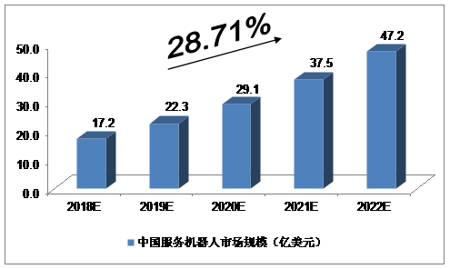 国产机器人 服务机器人 机器人市场怎么样 